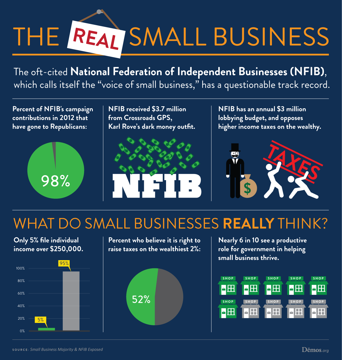 What is a Small Business? Demos