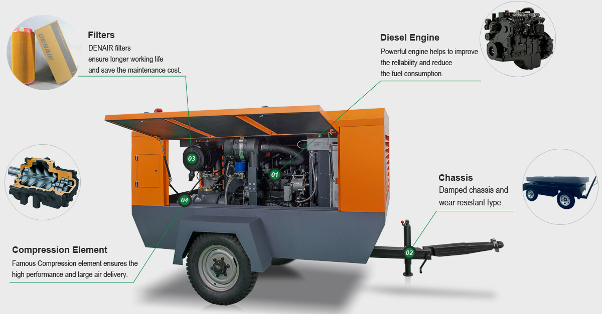 Diesel Portable Air Compressor | Diesel Driven Mobile Air Compressors