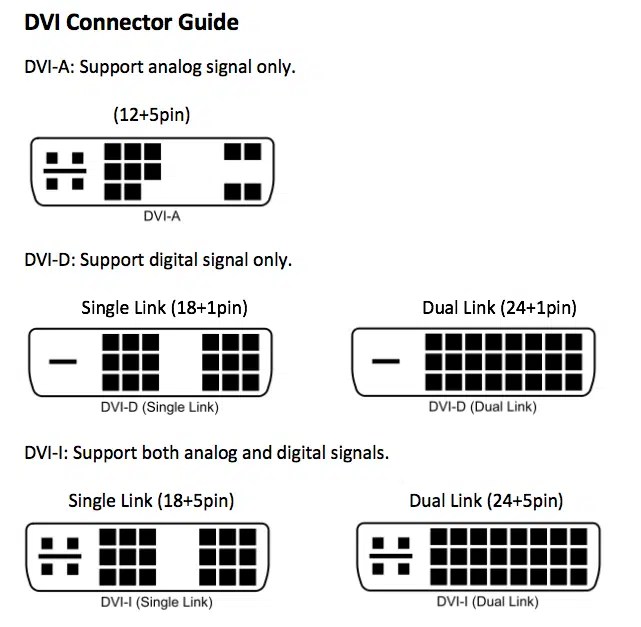 DVID M To 2*DVID F Dual Link Splitter Cable Denco Design Inc.