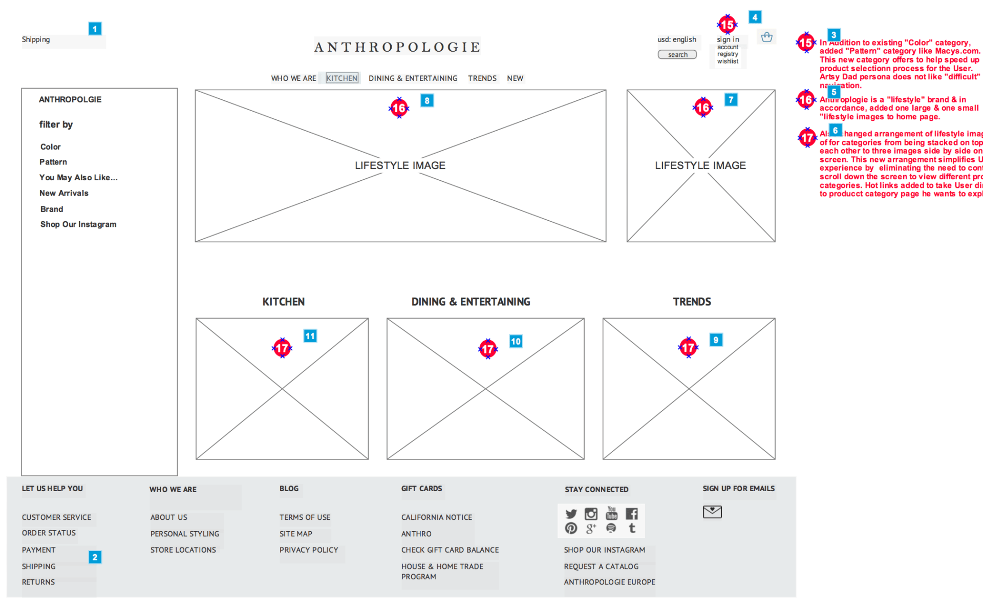 Annotated Wireframes 3