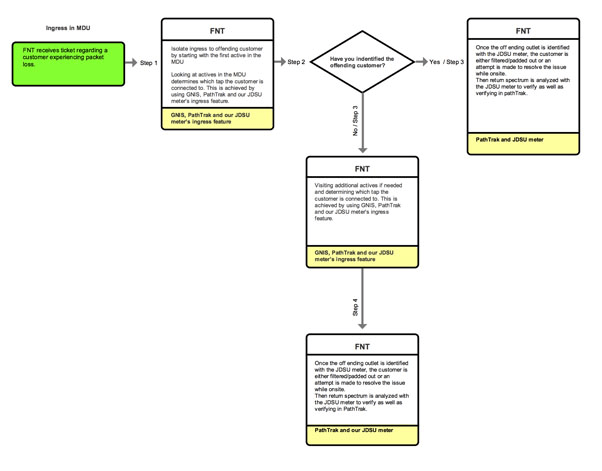 1Workflow