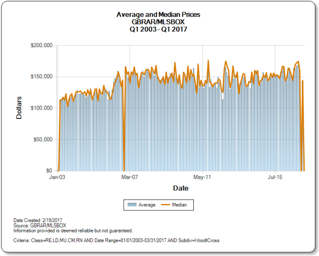 Woodland Crossing Denham Springs Home Sales Update 2016 Denham