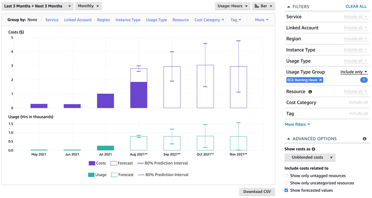 Drilldown AWS Budgets vs Cost Explorer