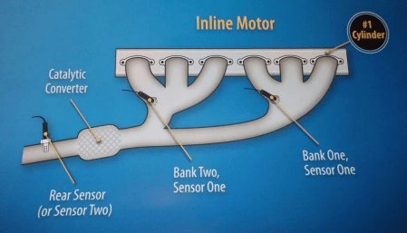 O2 and A/F Sensor Troubleshooting | DENSO Auto Parts