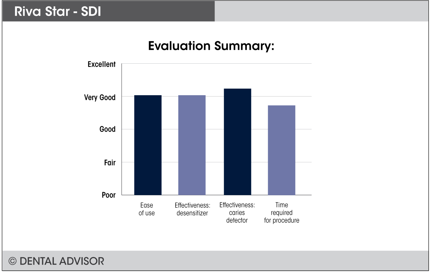 Riva Star – The Dental Advisor