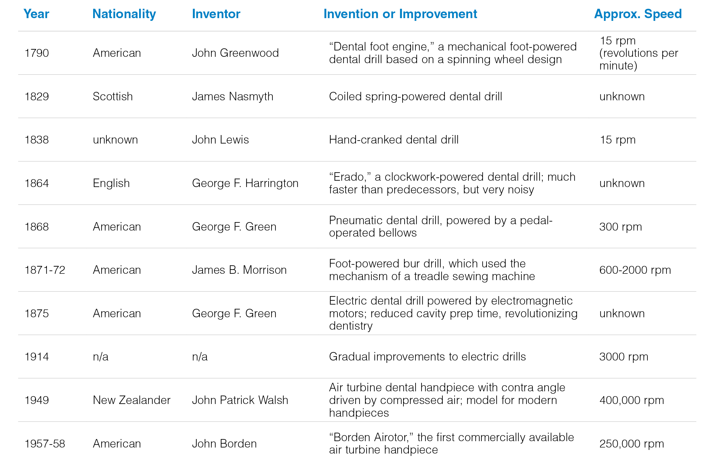 How Dental Handpieces Work Dentalage