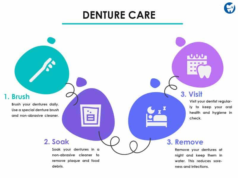 Dentures Cost, Types, Procedure, Benefits, Aftercare, Alternatives & More