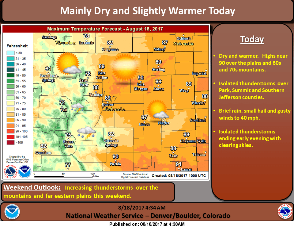 Denver metro Friday forecast Sunny, warmer day for Front Range