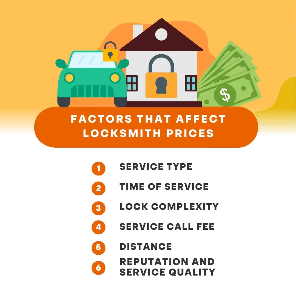 Everything You Need to Know About Locksmith Prices Alexius Denver's
