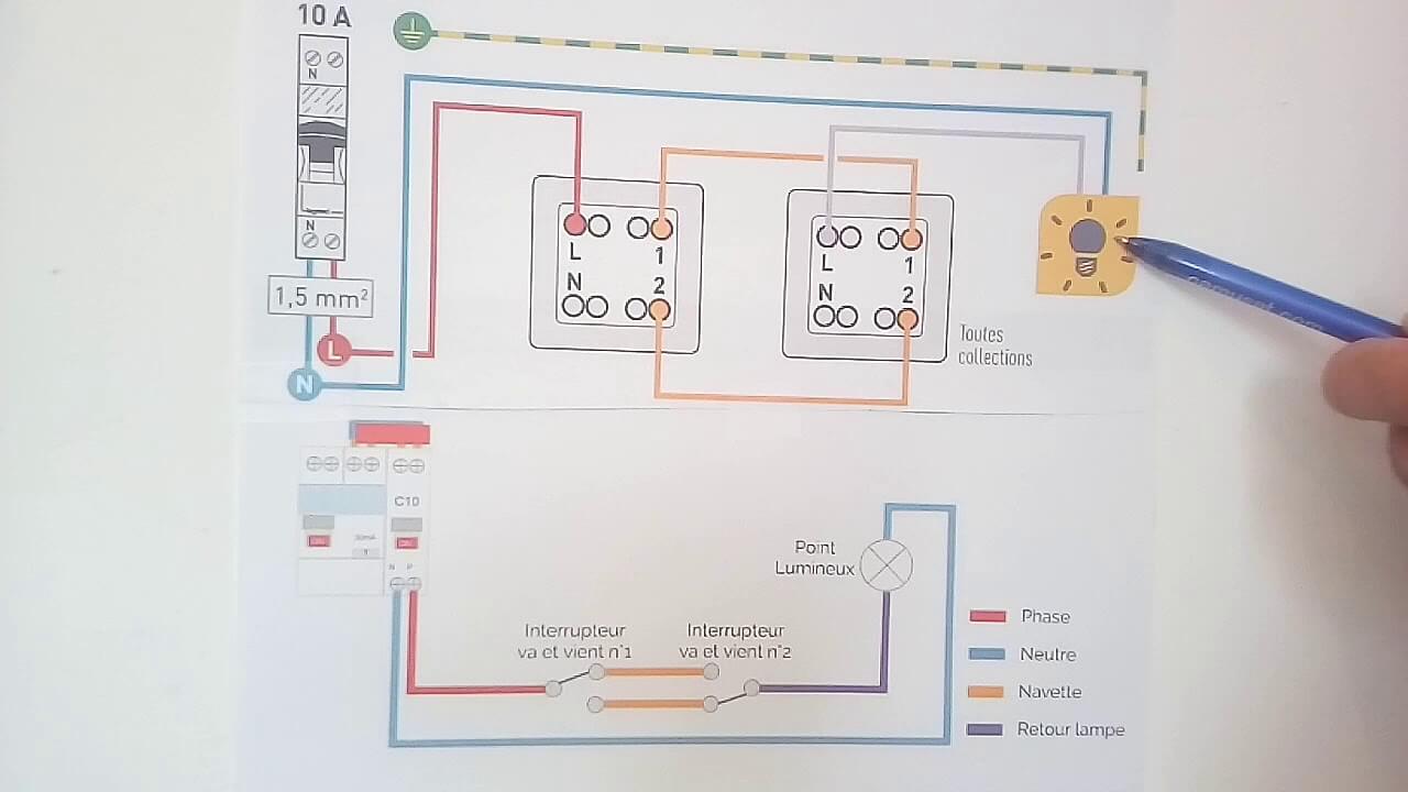 Brancher un vaetvient peuton le faire soimême