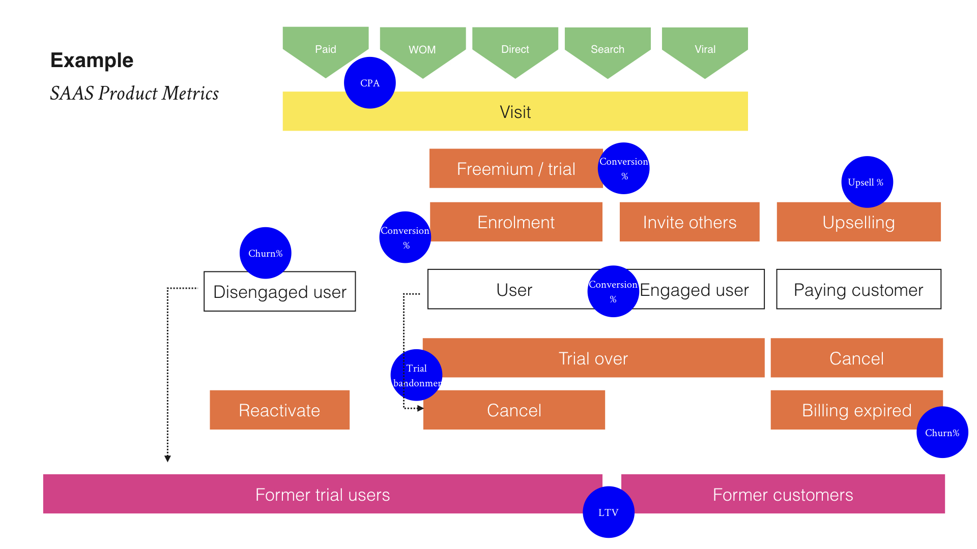 3 Ways to Develop a Metrics Oriented Mindset Department of Product