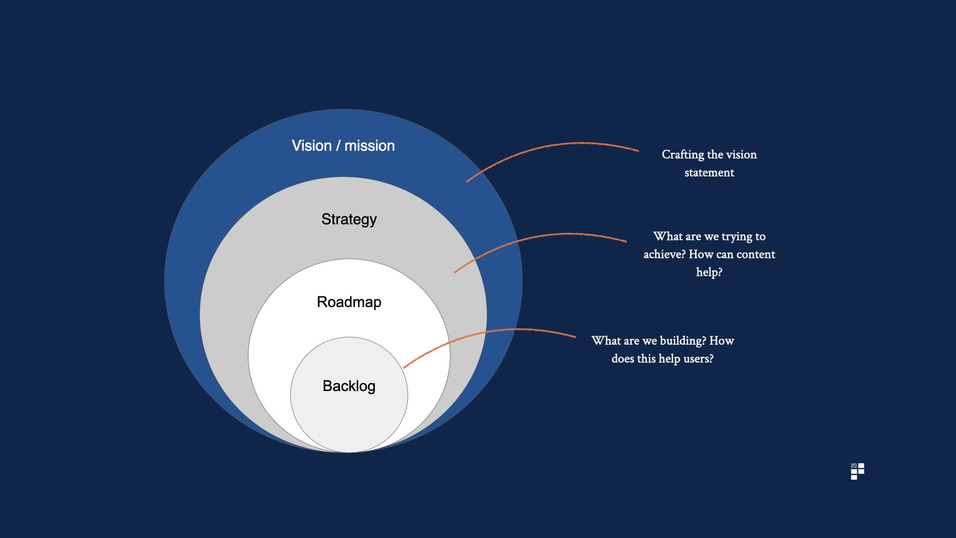 How to Create a Product Content Strategy Department of Product