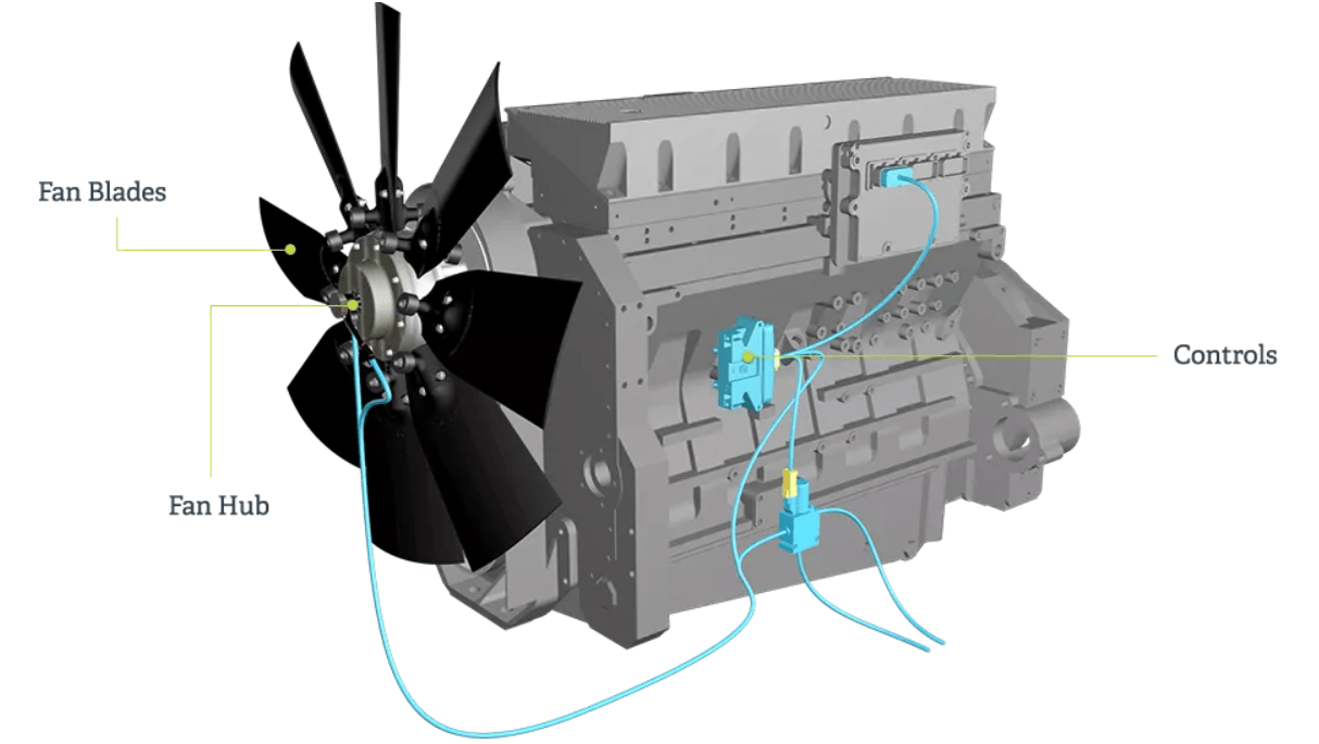 Flexxaire Fans Depco