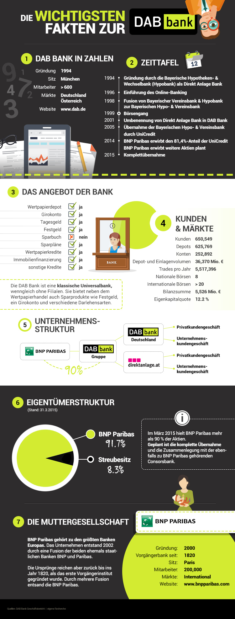The test leads are connected as detailed in the section above. DAB Bank im Test 2020 » Anbieter Bewertung im ...