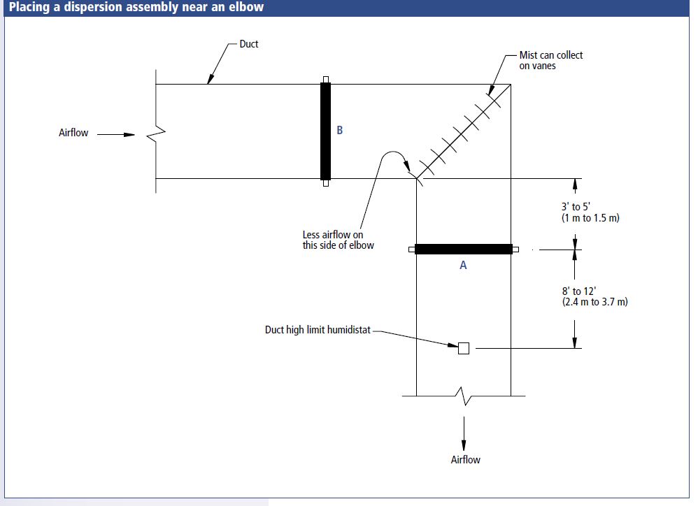 Humidification Specification and Steam Absorption Distance