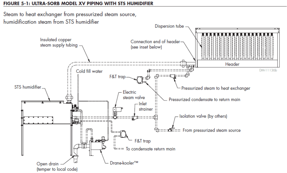 Steam Humidifier Condensate Handling Humidifier Basics Part 15