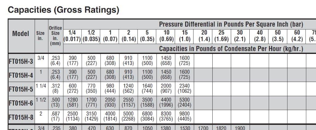 Steam Heat Exchanger Basics: Condensate Drop Leg & Pipe Size