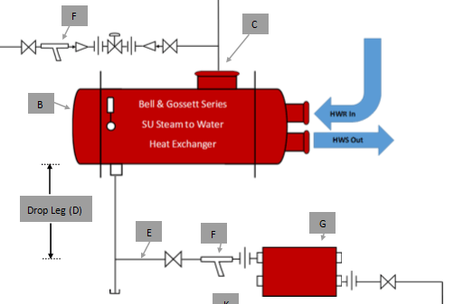 Steam Trap Operation: Steam and Steam Heat Exchanger Basics Part 8