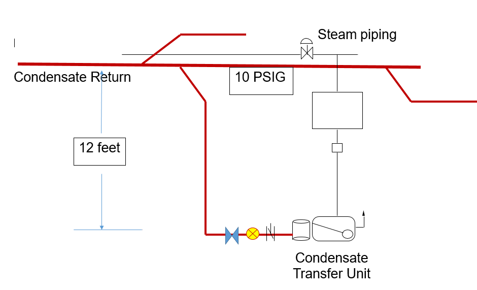 Condensate Pump Discharge Balance Valves R. L. Deppmann