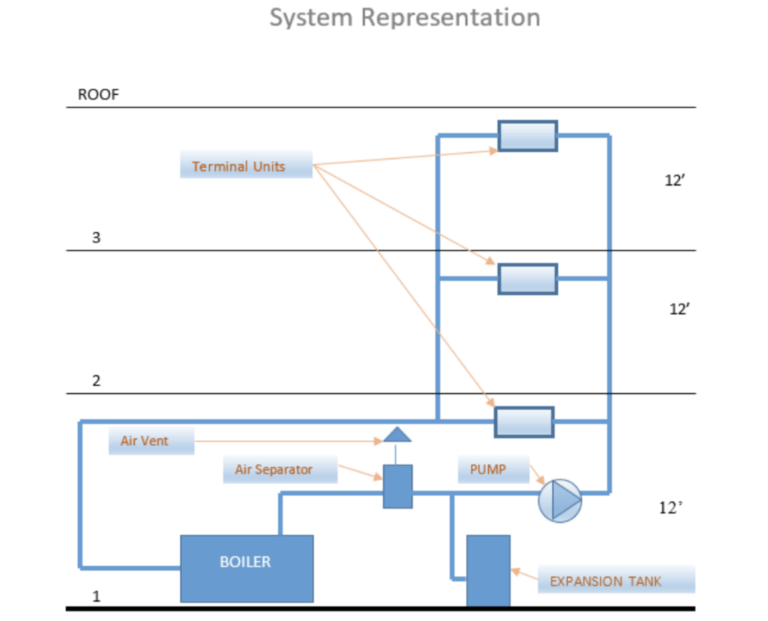 Expansion & Compression Tanks in Hydronic Systems Take a Quiz