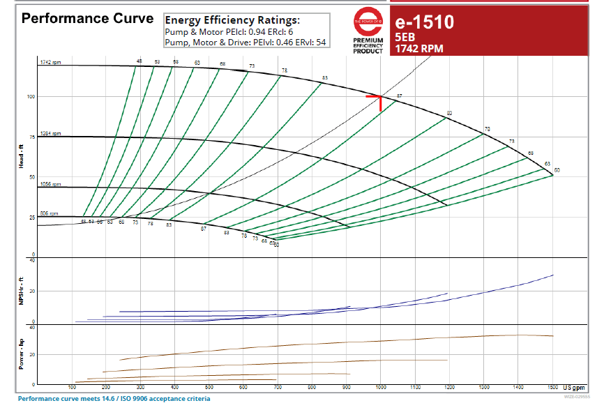 Centrifugal Pump Gauge Readout Velocity Head Corrections