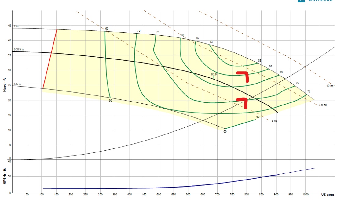 Water Side Economizers Heat Exchanger Pressure Drop