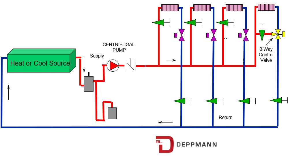 Closed System Curves in HVAC Hydronic Systems RL Deppmann