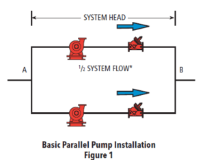 Centrifugal Pumps – Parallel Pumping