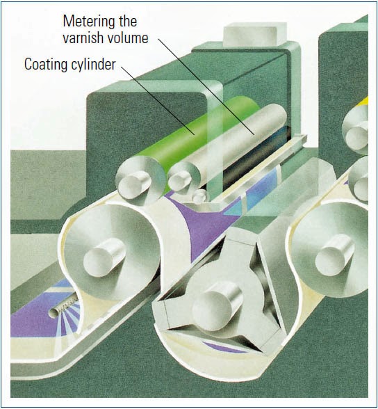 Choosing the right print coating for your printing and packaging
