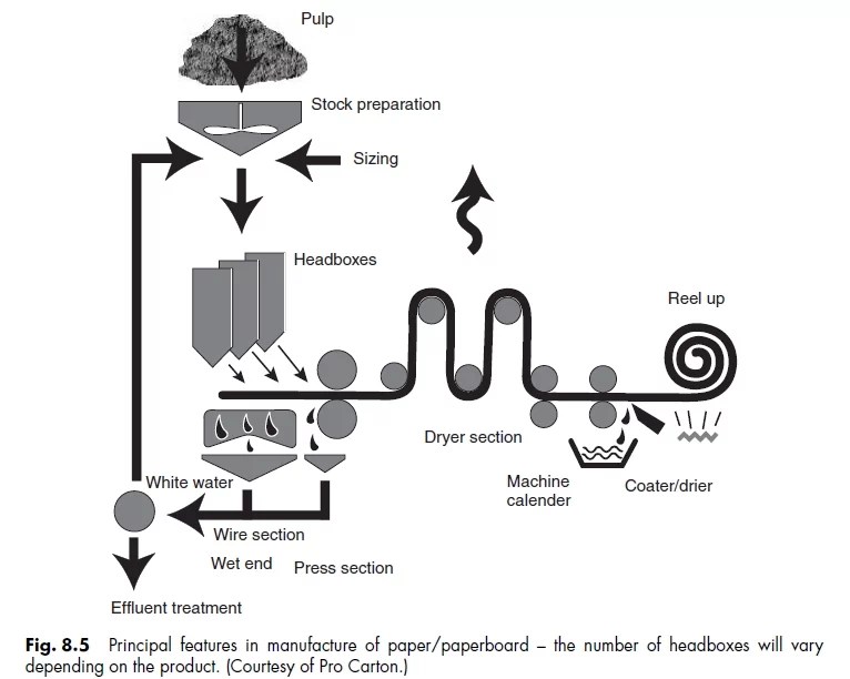 Paper and Paperboard Packaging Part 1 Blog of Shanghai DE Printed Box