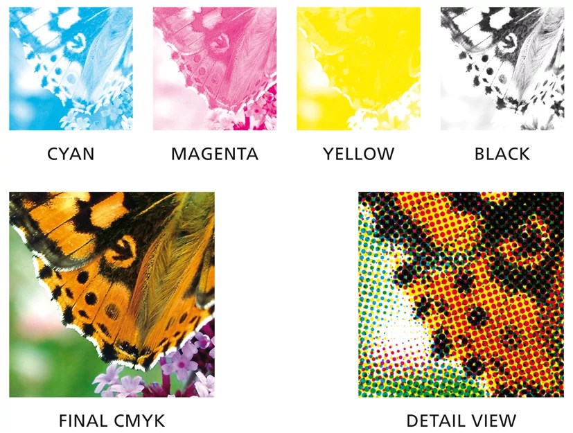 Difference Between Spot Color and CMYK Color Blog of Shanghai DE