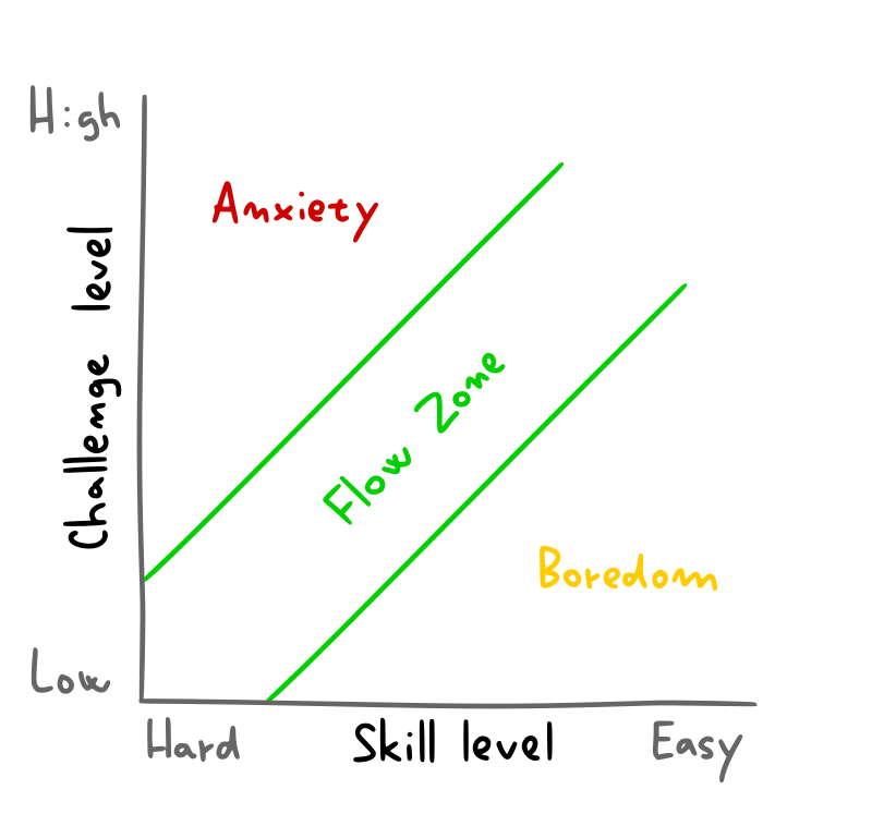 How to make work less boring