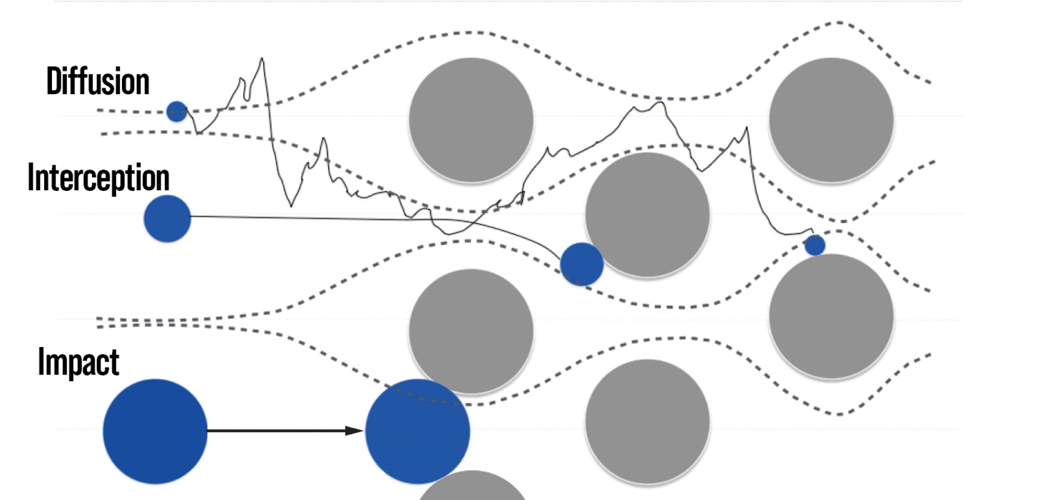 WHAT IS A HEPA FILTER IN A VACUUM CLEANER AND HOW DOES IT WORK? - Depureco