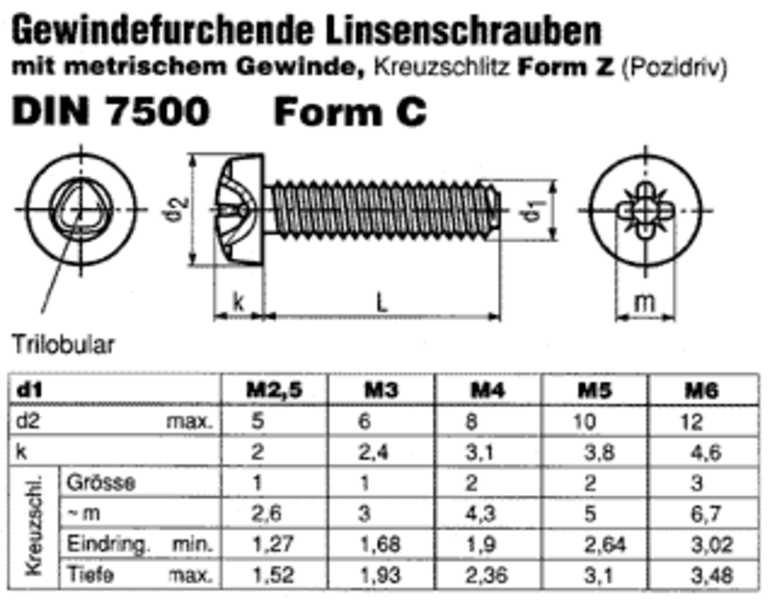 DIN 7500 C (DIN 7985) Gewindefurchende Linsenschraube