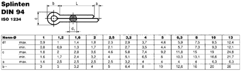 DIN 94/ISO 1234 Splinten Der Schraubenladen