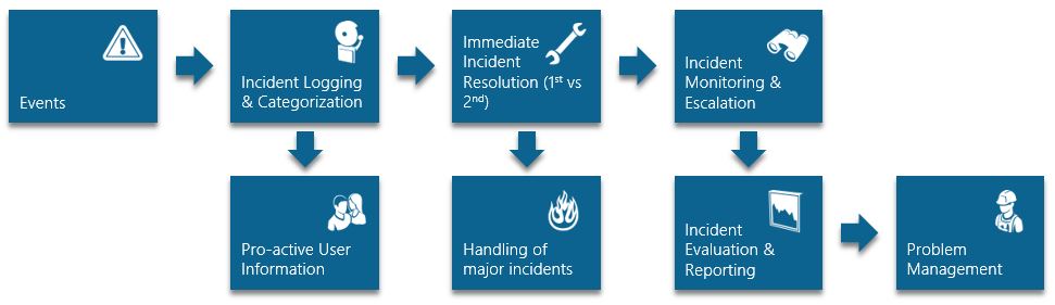 Derdack Take your ITIL incident management to the next level with