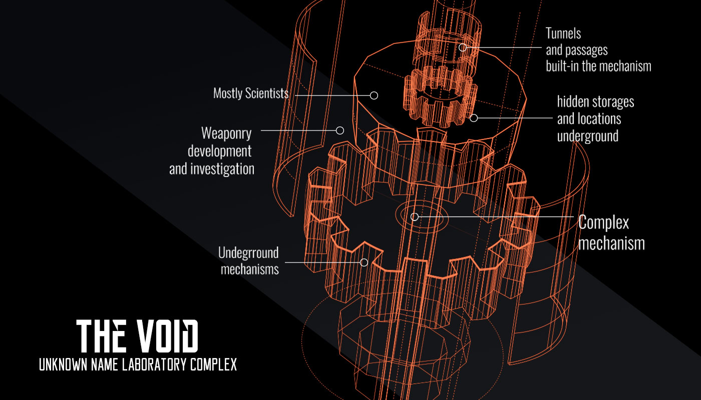 Derideal Updates Monday! Action and Scifi with