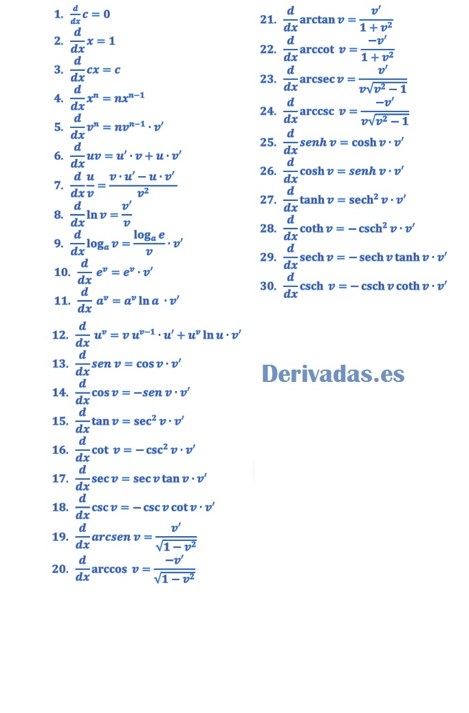 Fórmulas de Derivadas Derivadas