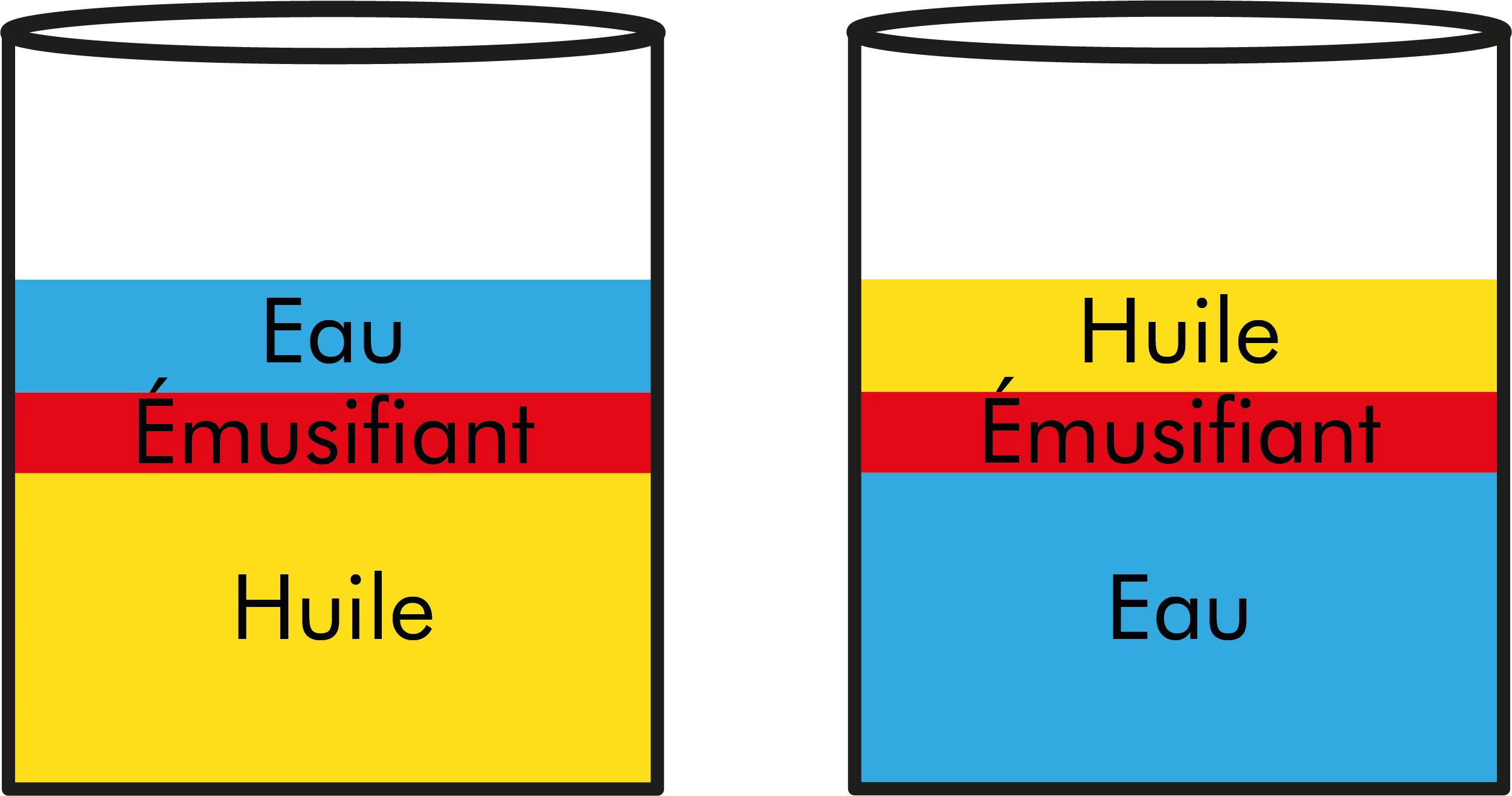 L'émulsion inverse, c'est quoi ? par Dermaclay 100 certifiés bio