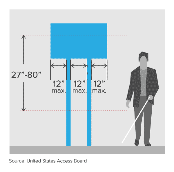 Ensuring Inclusivity: The Intersection of ADA Standards and Bike