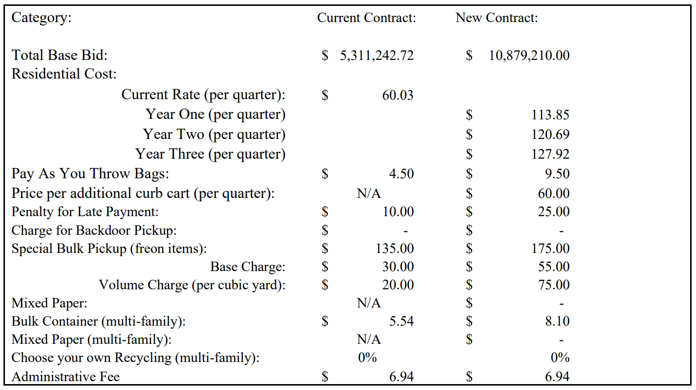 Derry Township Approves New Waste & Recycling Contract Derry Township