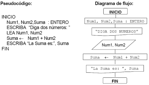 RepresentaciÃ³n de los AlgorÃ­tmos InformÃ¡tica Bachillerato UMQ