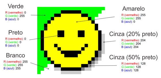 Saiba como é formada uma imagem em bitmap (raster)