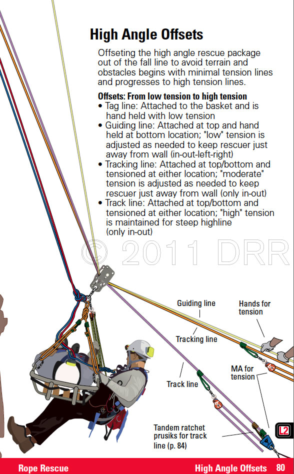 offset Technical Rescue Field Operations Guide
