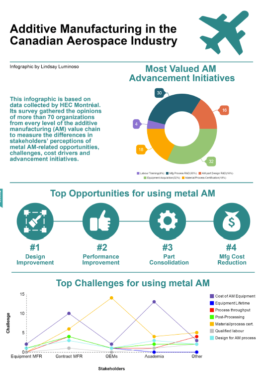additivemanufacturingaerospaceinfographic Design EngineeringDesign