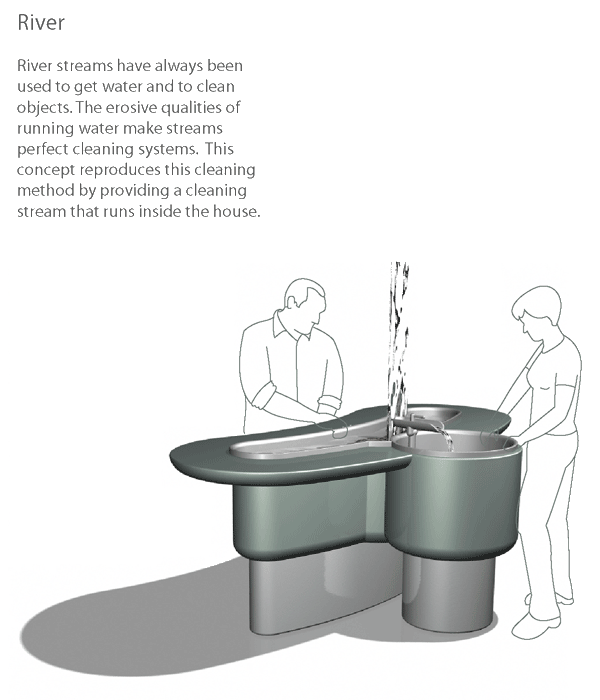 river cleansing concept