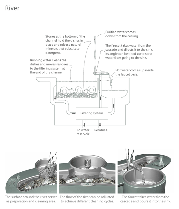river cleansing concept