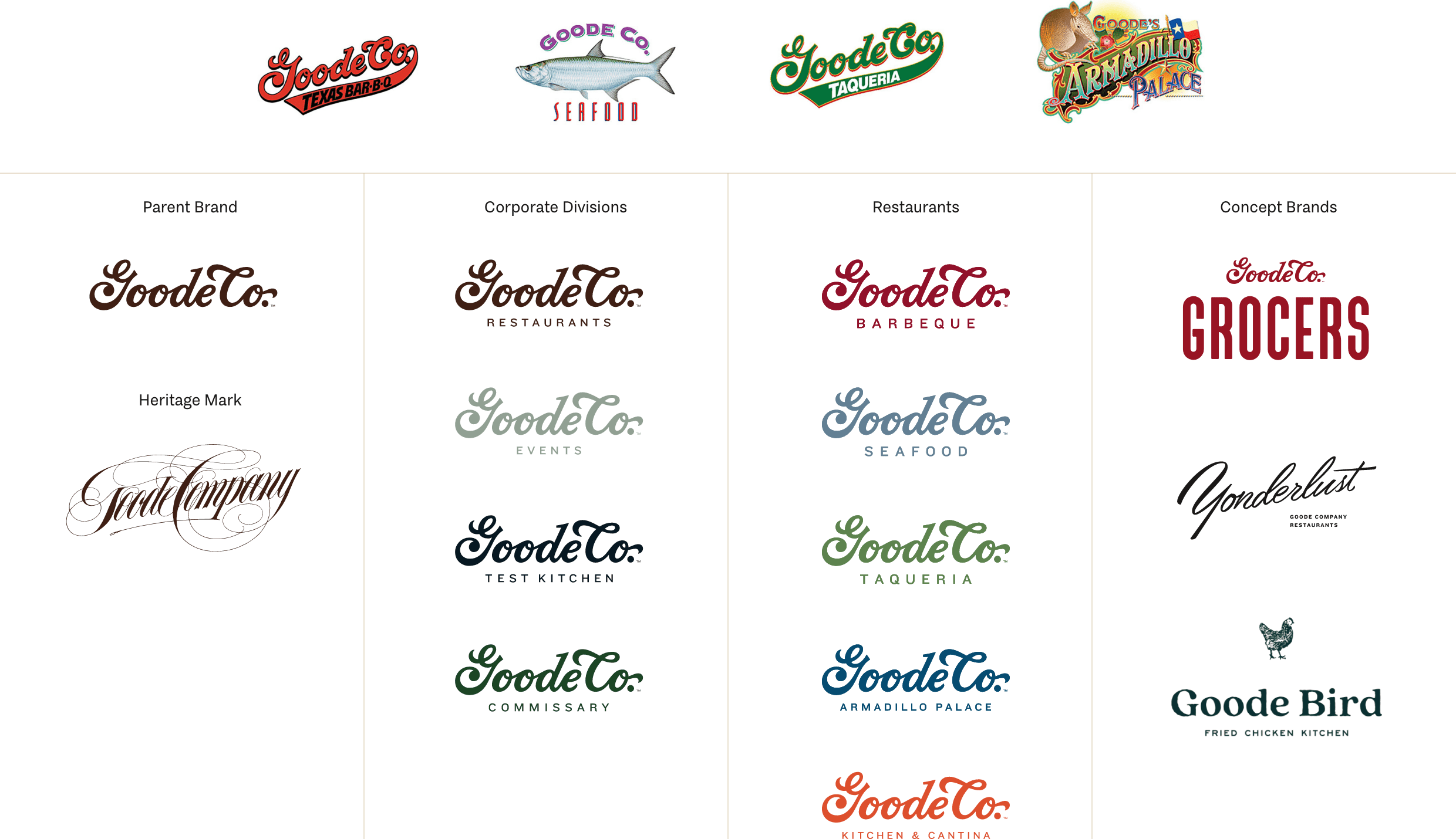 Goode Company Restaurants PRINCIPLE