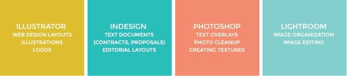 How to Scale Your Strokes Proportionally in Adobe Illustrator