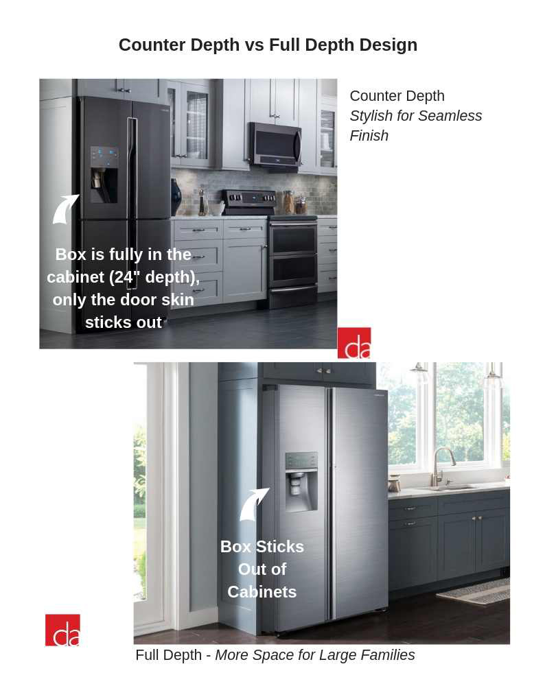 CounterDepth vs StandardDepth Refrigerators